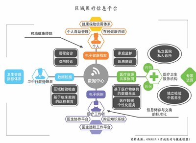 互联网+医疗信息咨询服务 颠覆传统医疗认知的三大维度