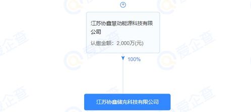 协鑫能科注资成立储充科技公司，注册资本2000万元，拓展综合能源服务版图