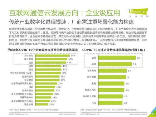 《跨越时空的纽带 2020年全球互联网通信云行业研究报告》要点解析