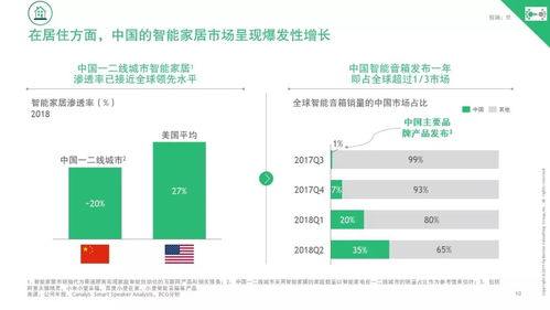 《波士顿咨询中国互联网经济白皮书2.0》报告全文解读 洞悉信息咨询服务的未来
