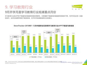 2018年中国互联网流量年度数据报告 全方位解析互联网态势