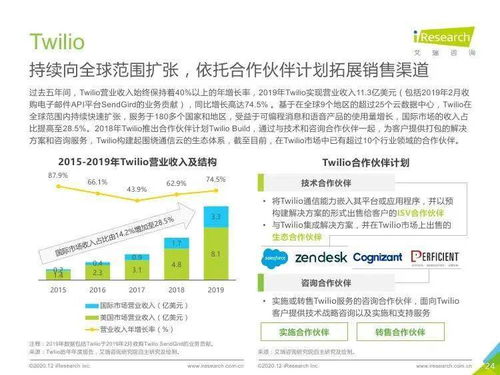 艾瑞咨询2020年全球互联网通信云行业研究报告简析